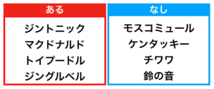 ひらめきクイズの定番 あるなしクイズの問題集 Qyuzu