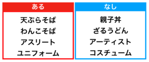 ひらめきクイズの定番 あるなしクイズの問題集 Qyuzu