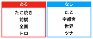 ひらめきクイズの定番 あるなしクイズの問題集 Qyuzu