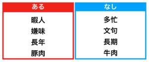 ひらめき力クイズの定番 あるなしクイズの問題集 Qyuzu