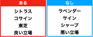 ひらめきクイズの定番 あるなしクイズの問題集 Qyuzu