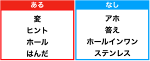 ひらめきクイズの定番 あるなしクイズの問題集 Qyuzu